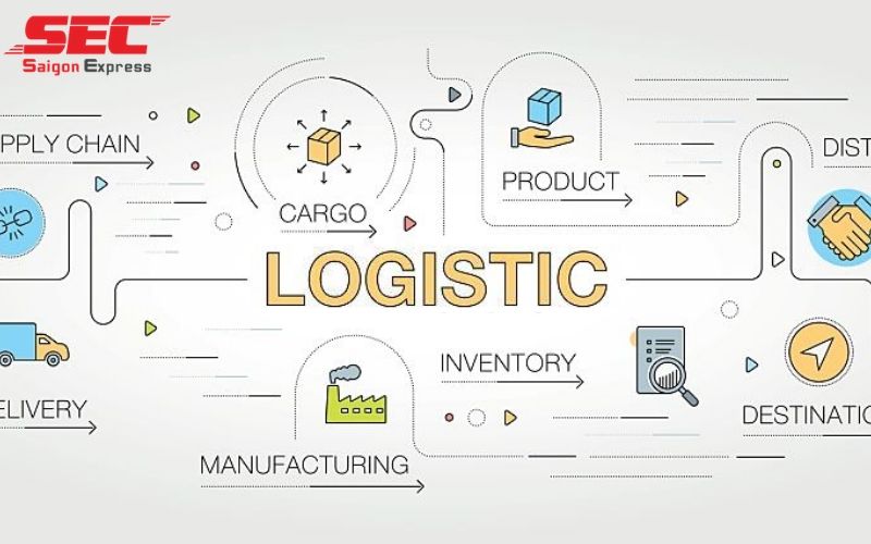 Logistics là gì ?