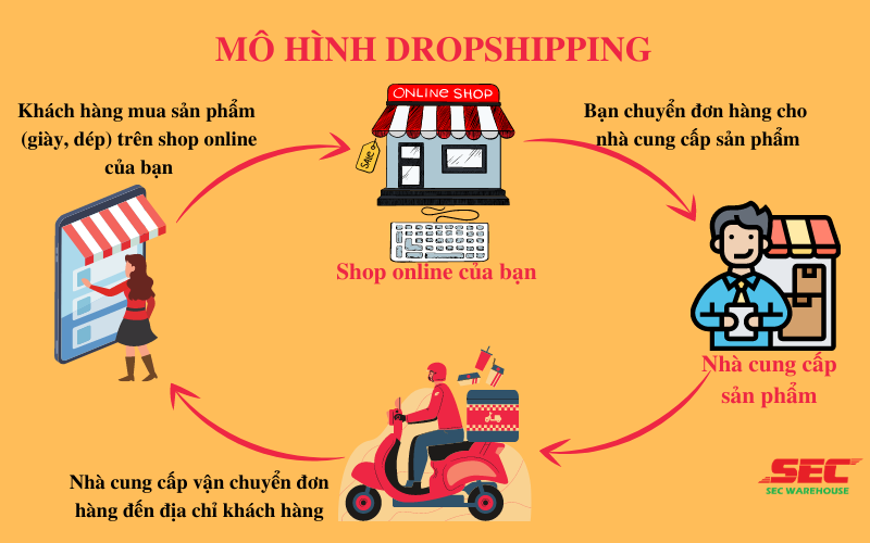 mo-hinh-dropshipping-1