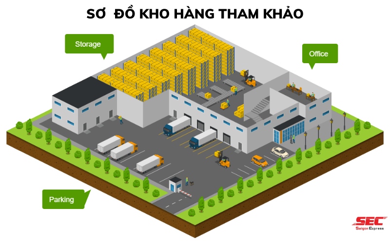 Hướng Dẫn Cách Lập Sơ Đồ Kho Khoa Học Và Hiệu Quả