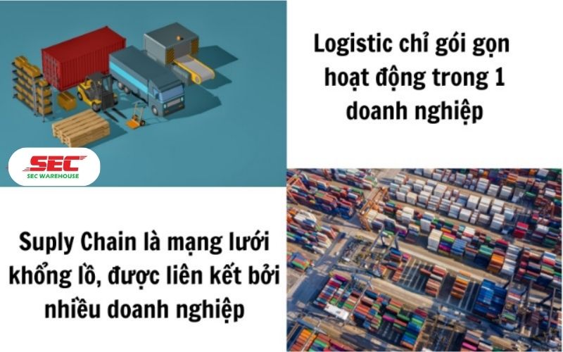 su-khac-biet-giua-logistics-va-supply-chain