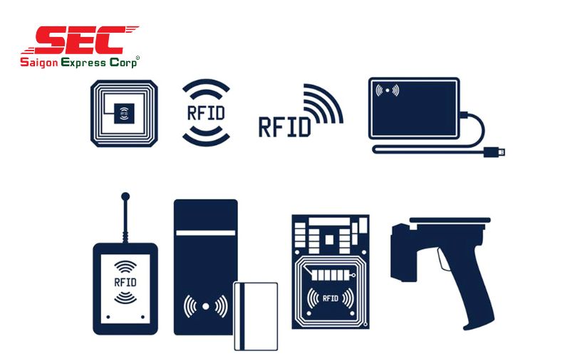 dinh-nghia-ve-cong-nghe-rfid