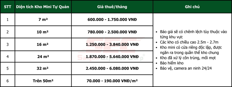 Bảng giá Cho thuê kho mini quận 2